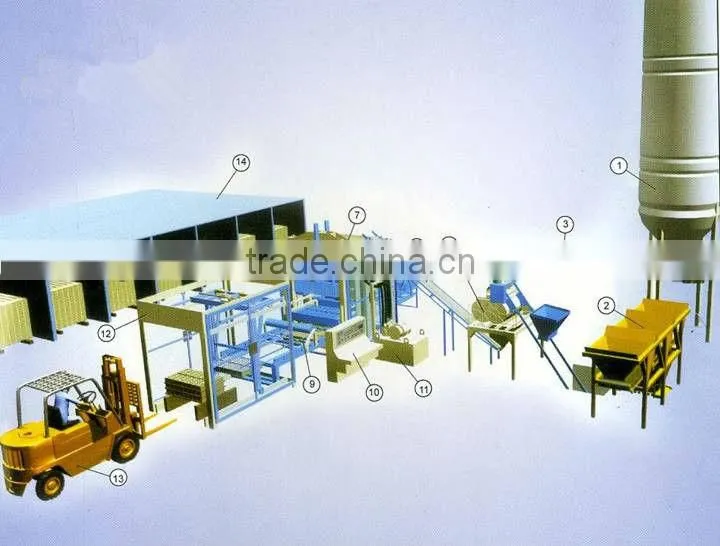 HuaYuan 2012 New Automatic Cement Block Making Machine