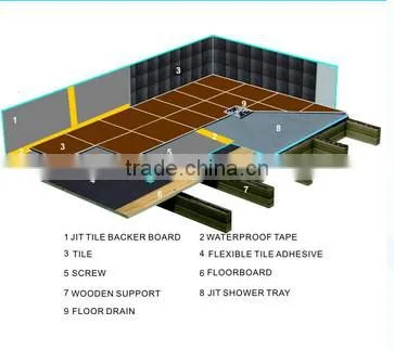 Waterproof shower room tile backer board