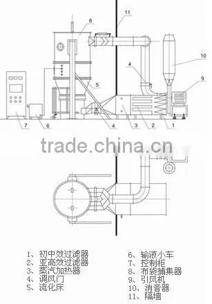 Instand coffee granule Fluidized Granulator