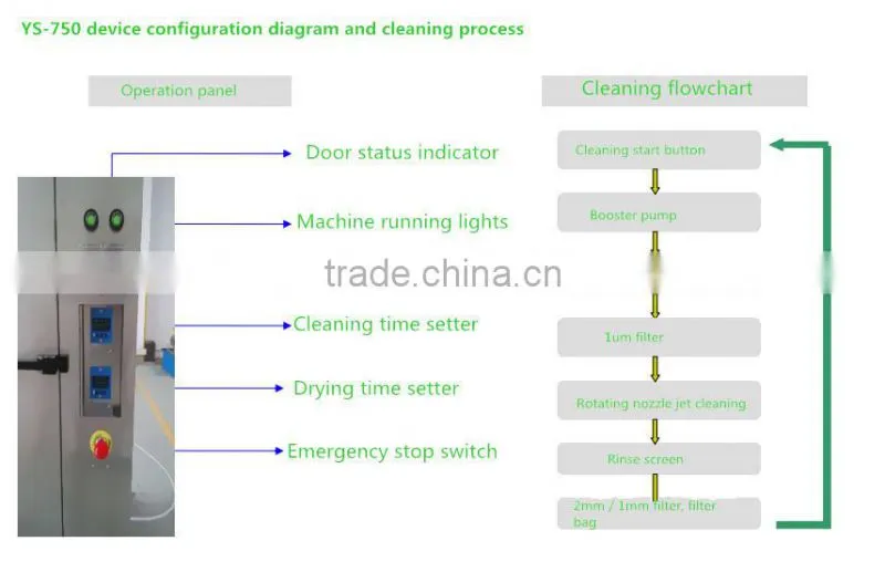 Ultrasonic Cleaning Machines, Stencil Ultrasonic Cleaning Machines