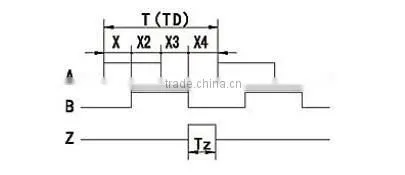 YUMO ISC3806 200PPR 5V CNC system Solid shaft encoder optical price incremental rotary encoder