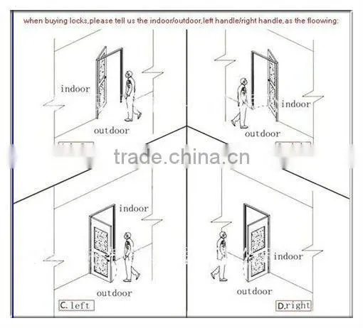 Hotel door locks with cards with RF smart card