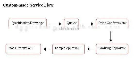Looped wire Rope Slings/wire rope assembly