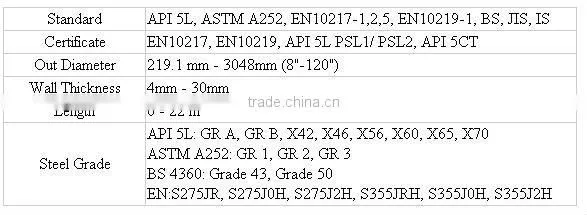 EN 10219 Double Flanged Dredging Pipe /SSAW Steel Pipe