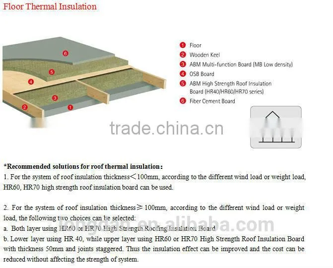 Yellow Color Thermal Insulation Rockwool Soundproofing with Single Aluminum Foil
