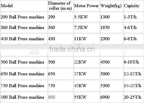 briquette machine for mining powder