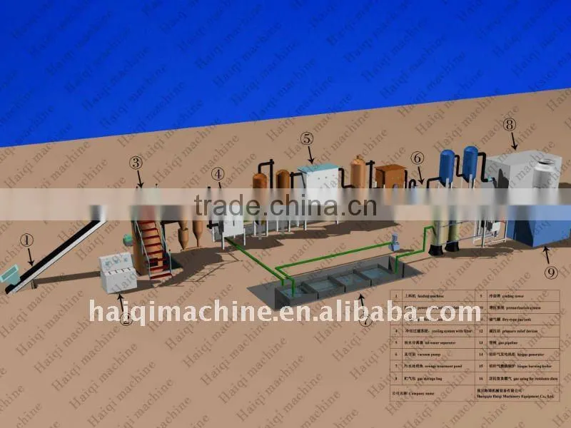 Palm trees gasification power generation plant