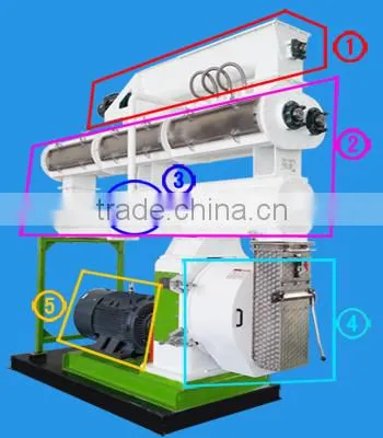 promotion product ring die and roller