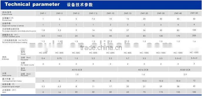 Sewage Treatment for Hospital 1-50 m3/h