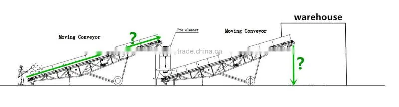 TSE New Condition Paddy Rice Cleaning Machine