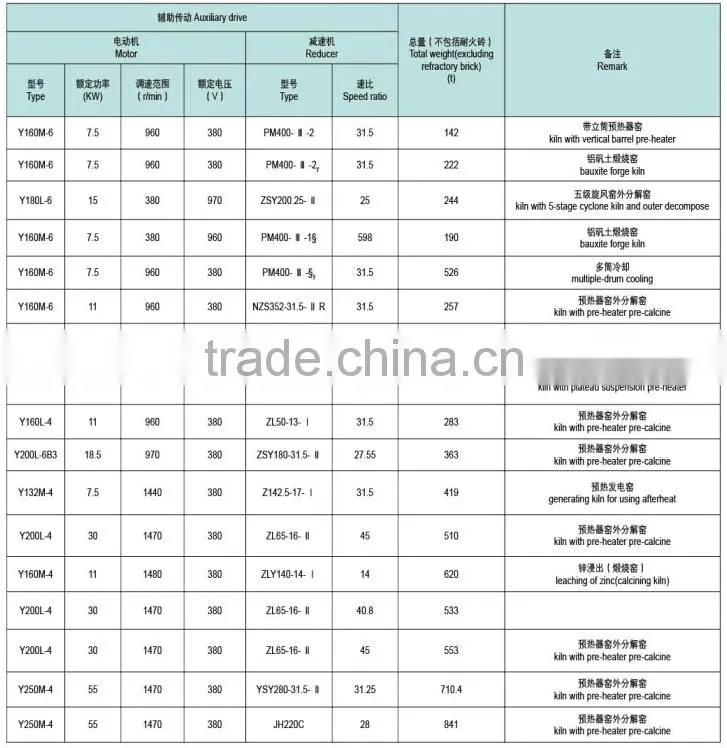 China rotary kiln gypsum for sale