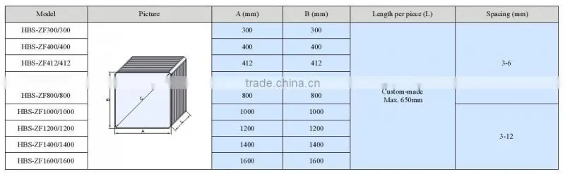Plate heat exchanger aluminium metal plate crossflow air to air exchanger