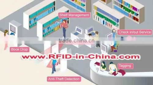 rfid security gate for Parking Control