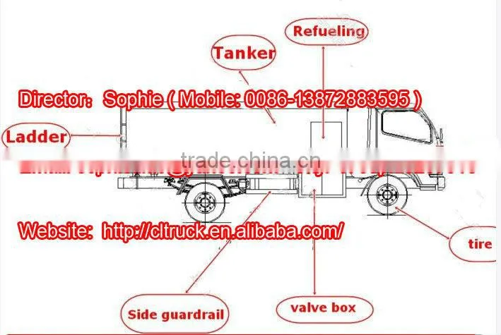 HOWO 8X4 heavy truck fuel tank,fuel tank truck,fuel delivery trucks