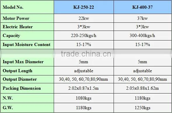High efficiency Screw Type Biomass Briquetting Press - to make hollow efb briquettes in good quality for fuel