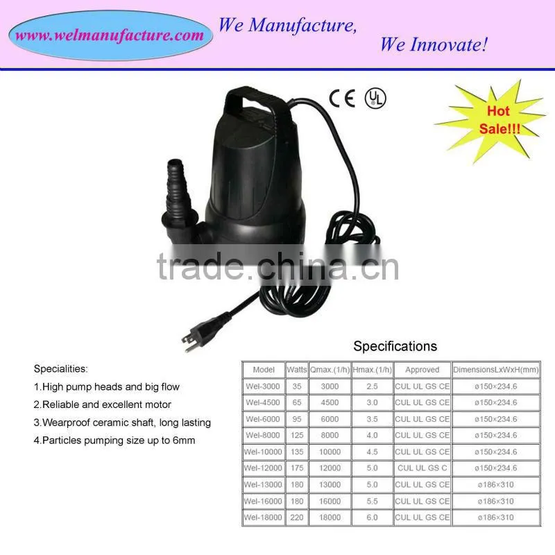 Water pumps for irrigation