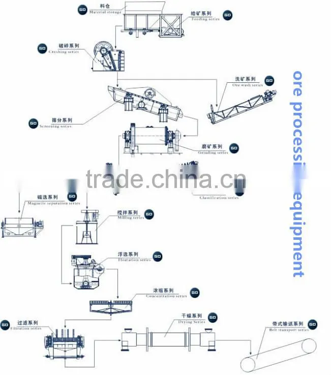 Gold flotation machine for gold ore and gold placers