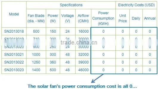 250W Wall Mounted Solar DC Heat Extractor Box Fan