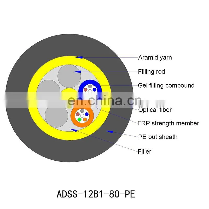 Fibra Optica Adss Double Jacket PE Sheath 80 Meters Span OD 11.6MM 5KN RTS 12 Core B1 ADSS Fiber Optic Cable