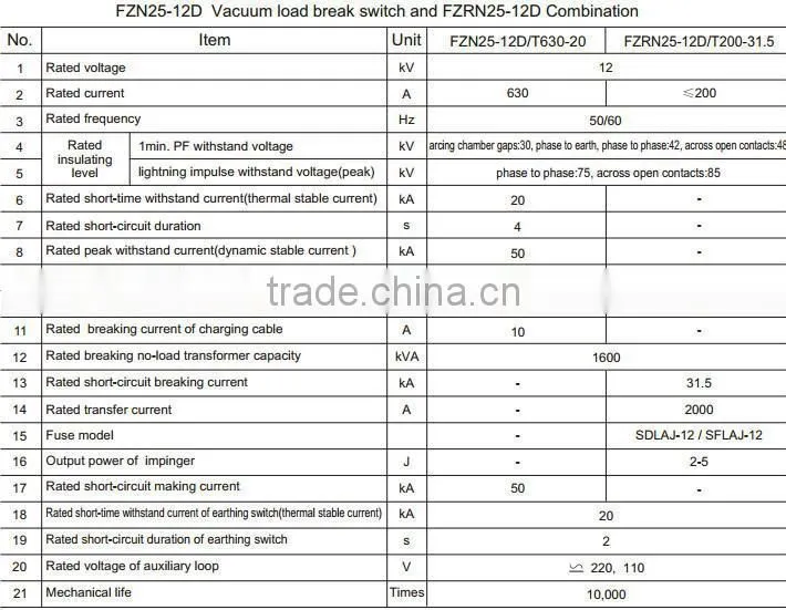 12KV Arc-extinguishing Chamber/Indoor HV Vacuum Load Break Switches (LBS) FZN25 series