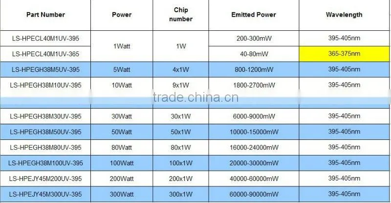 30watt UV power led