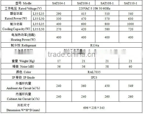 1000W IP23 Top mounting professional industrial precision air conditioner