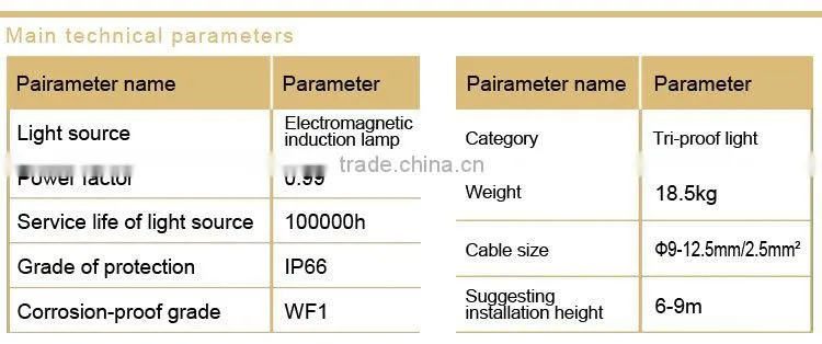 Energy-saving waterproof and dustproof anticorrosive floodlight without maintenance