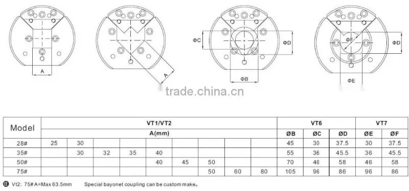 VT Insert Pocket with Heat Treated Safety Chuck