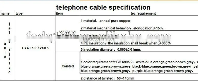 telecom pcm cable
