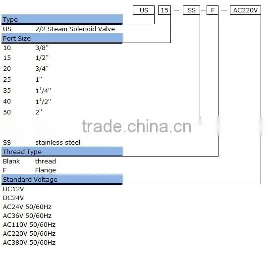 US-15 2/2 way pilot-operated steam solenoid valve (water,air,steam) water valve