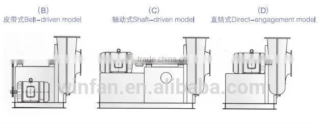 FRP high-pressure fan used for glass processing rare-earth refinement chemical and medicine production