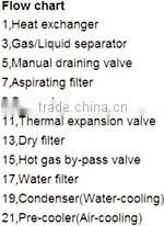 Compressed Refrigerated Air Dryer