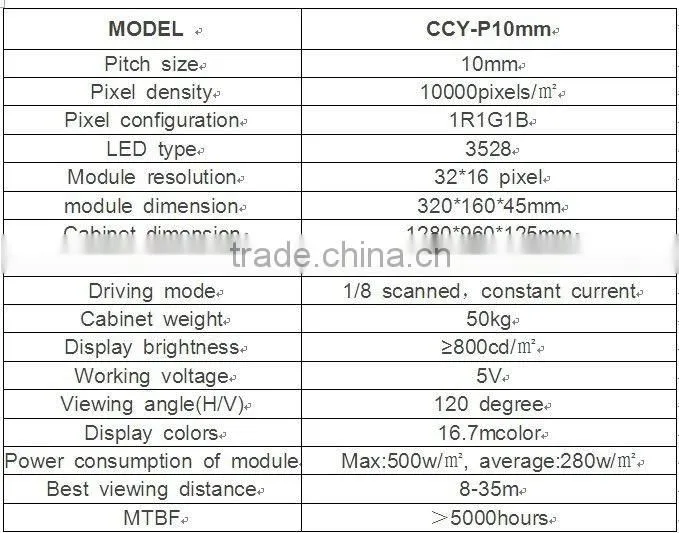 P10 rgb led screen indoor cost effective