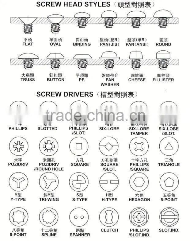 fashion handbag decorative pivot screw