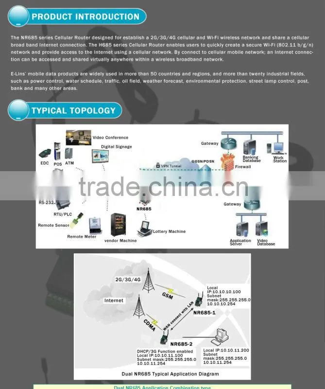 Customized 3g portable wireless router with wifi sim slot 2 port switch poe