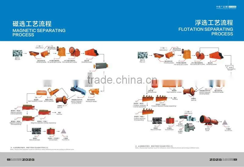 Best selling China wet type permanent----magnet cylindrical type separator