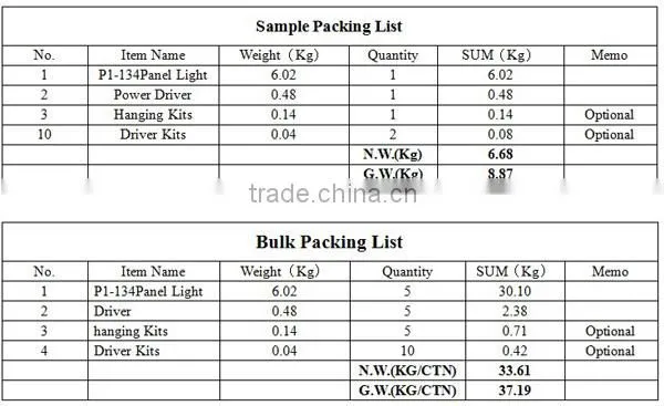 P15A-301modern Up to 115lm/w CE RoHS FCC DLC CERTIFICATED parking lot light fixture