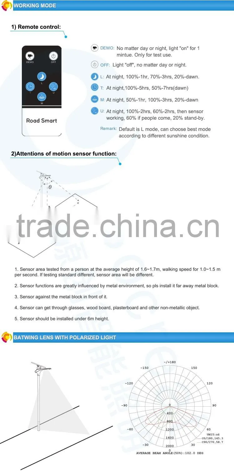 China Modern Sale die cast aluminum lamp body material garden solar light, motion sensor light