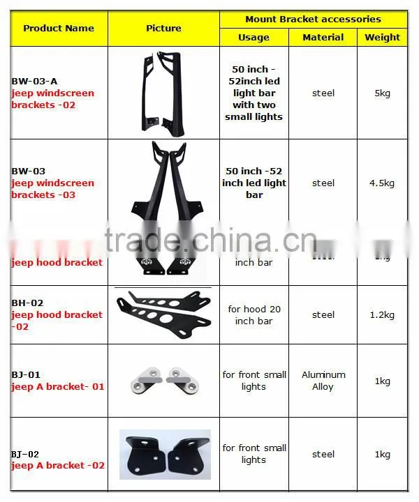 Durable Tail light mounting bracket jeep wrangler taillight bracket wholesale mounting bracket