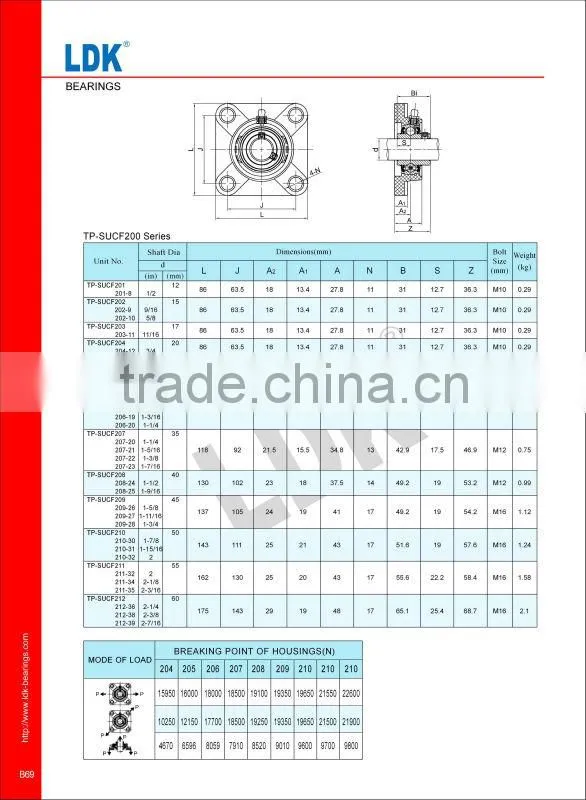 LDK plastic pillow block bearing f212