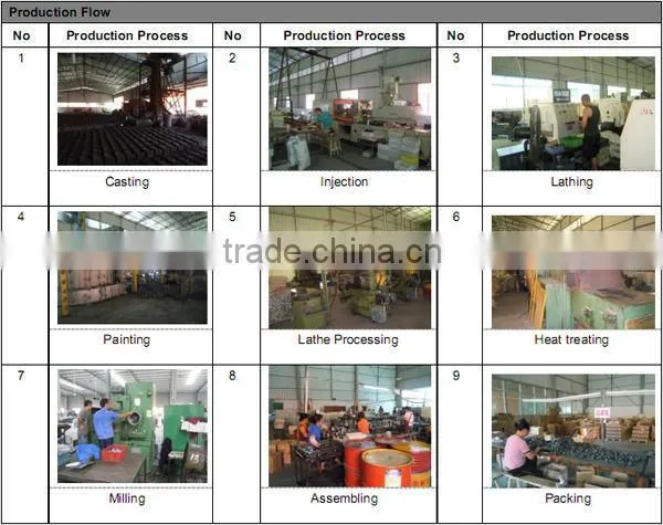LDK TS16949 and ISO Certificated spherical plain rod end bearing ge15c