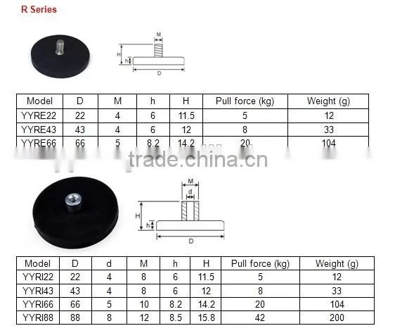 Multi-poles Rubber Covered neodymium POT Magnet For Taxi Signs