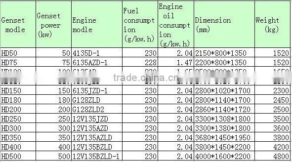 Wholesale Shangchai 250kva generator diesel engine