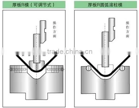 Press brake Punch and Die
