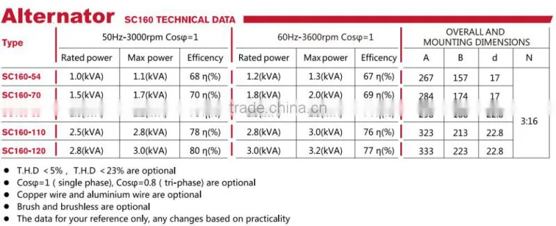1kw 220V CE certificate magnet dynamo Alternator