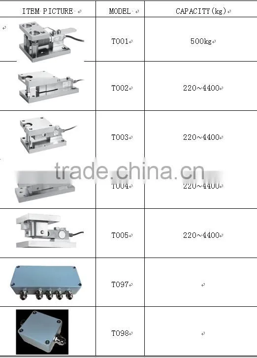 parallel beam load cell ,portable scale load cell ,electronic balance force sensor