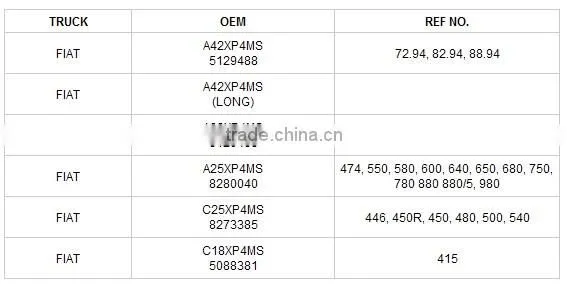 Fiat Tractor Hydraulic Pump for Fiat Tractor A25XP4MS