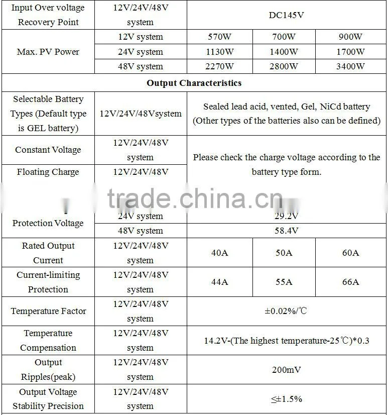 High quality solar charge controller 50a with oem service mppt 12v/24v