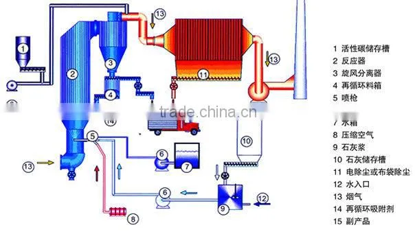 DMC series pulse dust collector from Baichy China