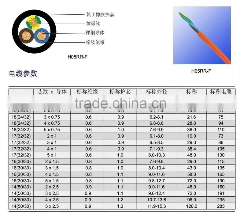 H05RR-F rubber cable